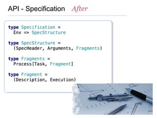 API - Specification After
 