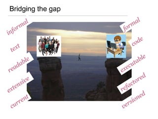 Bridging the gap
informal
formal
extensive
refactored
text code
readable
executable
current
versioned
 