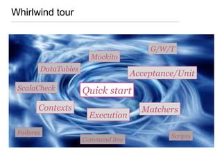 Whirlwind tour
Acceptance/Unit
Matchers
Quick start
Mockito
G/W/T
ScalaCheck
Contexts
Command line
Failures
Scripts
DataTables
Execution
 