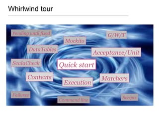 Whirlwind tour
Acceptance/Unit
Matchers
Quick start
Mockito
G/W/T
ScalaCheck
Contexts
Pending until fixed
Command line
Failures
Scripts
DataTables
Execution
 