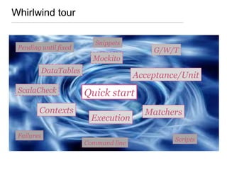 Whirlwind tour
Acceptance/Unit
Matchers
Quick start
Mockito
G/W/T
ScalaCheck
Contexts
Pending until fixed
Command line
Failures
Scripts
Snippets
DataTables
Execution
 