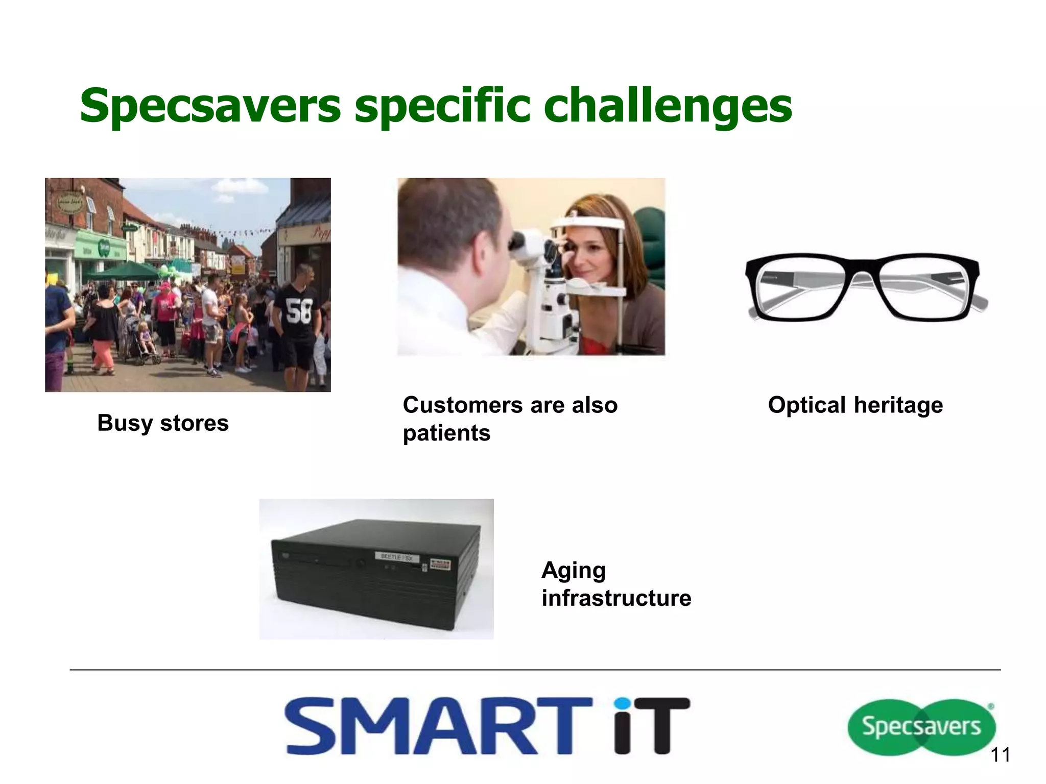 Specsavers specific challenges
11
Busy stores
Customers are also
patients
Optical heritage
Aging
infrastructure
 