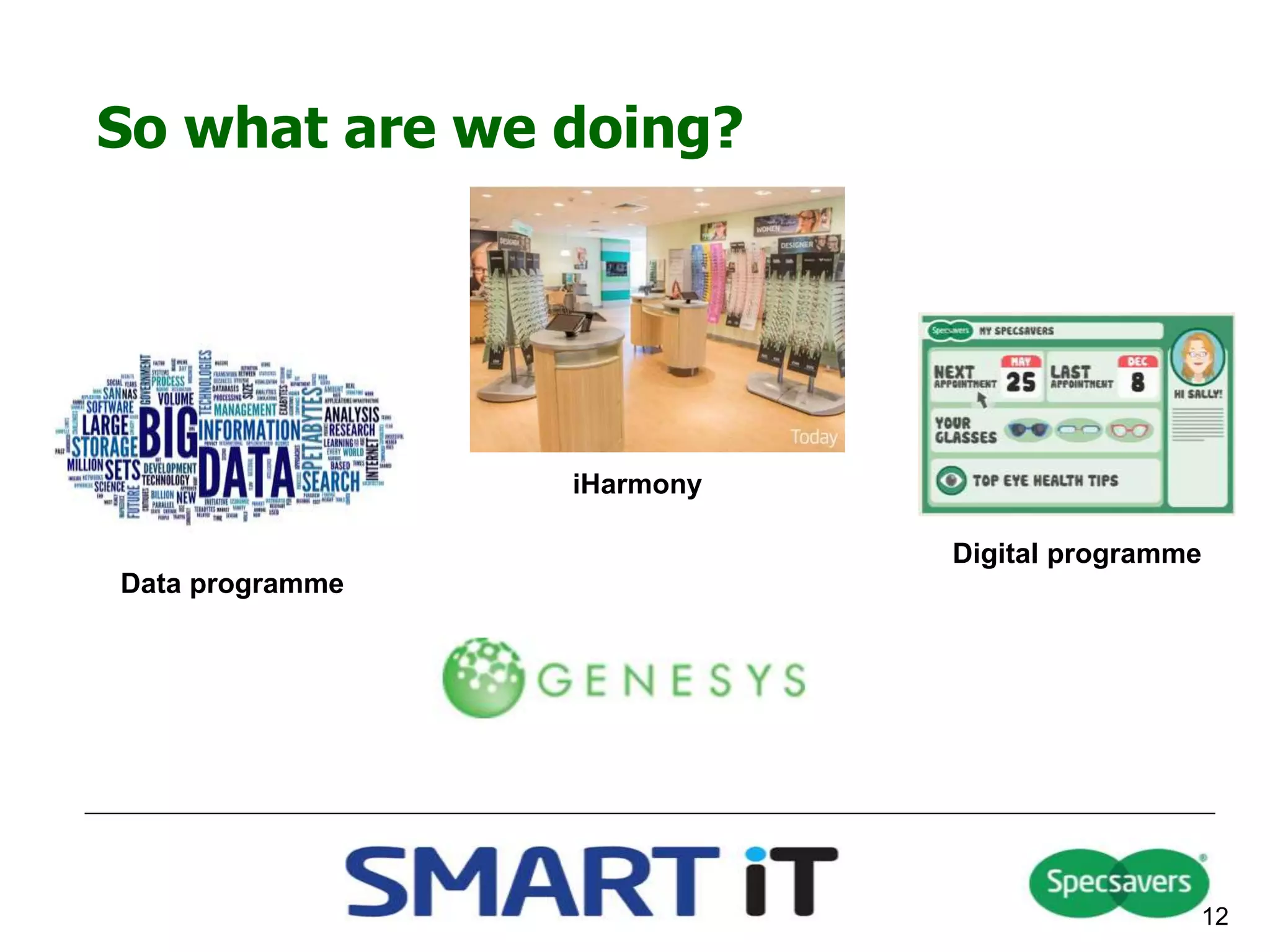 So what are we doing?
12
Data programme
iHarmony
Digital programme
 