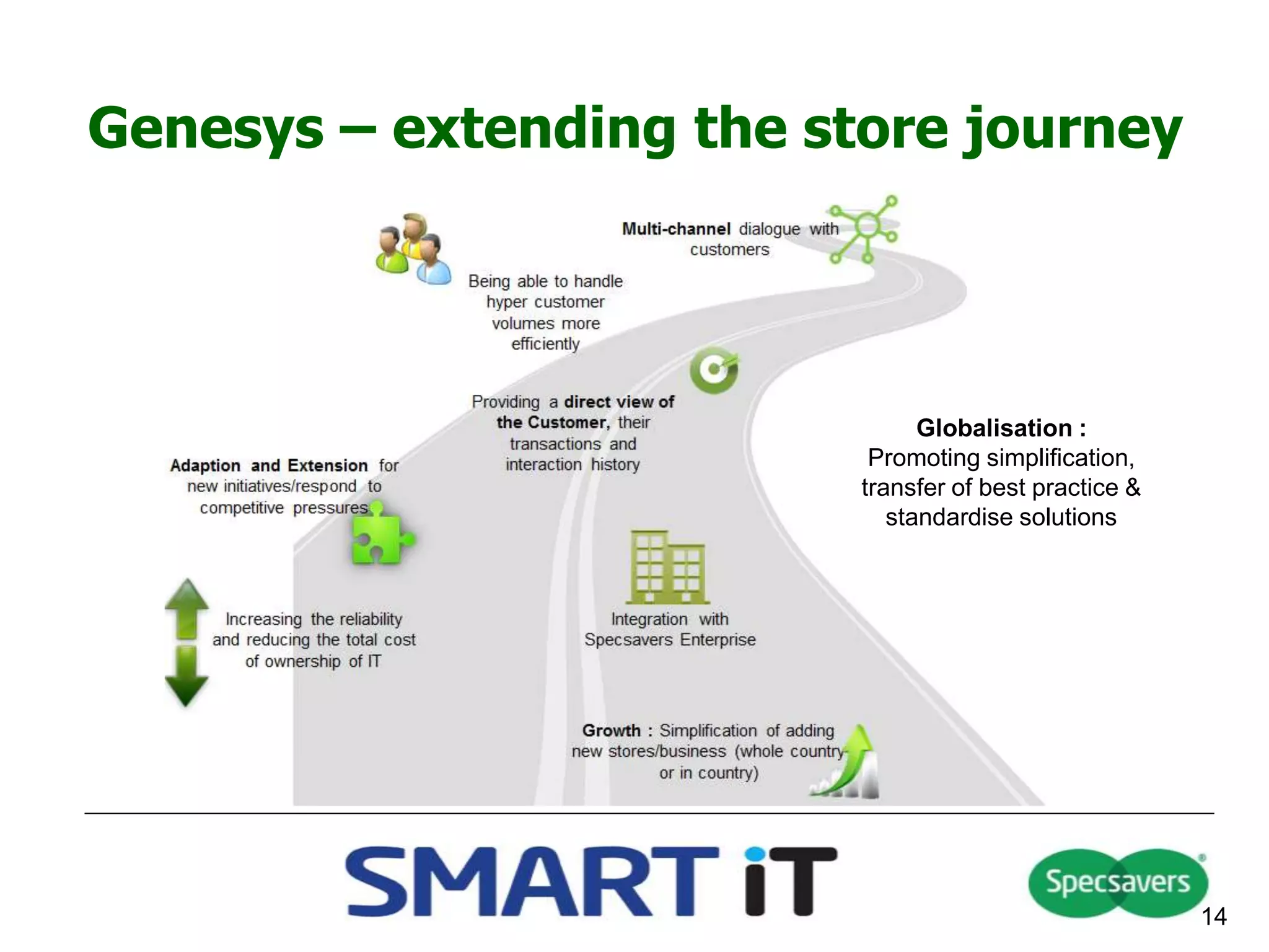 Genesys – extending the store journey
14
Globalisation :
Promoting simplification,
transfer of best practice &
standardise solutions
 