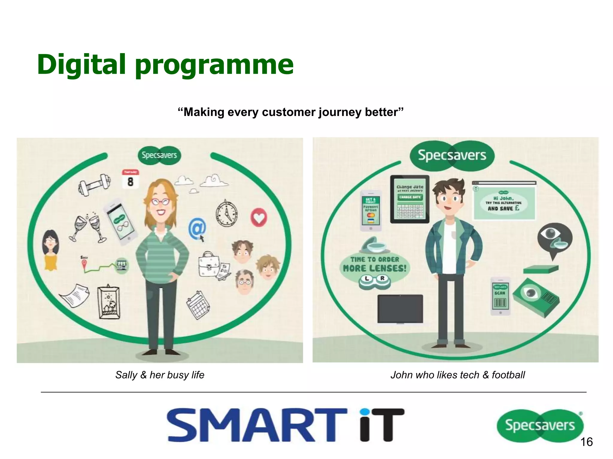 Digital programme
16
“Making every customer journey better”
Sally & her busy life John who likes tech & football
 