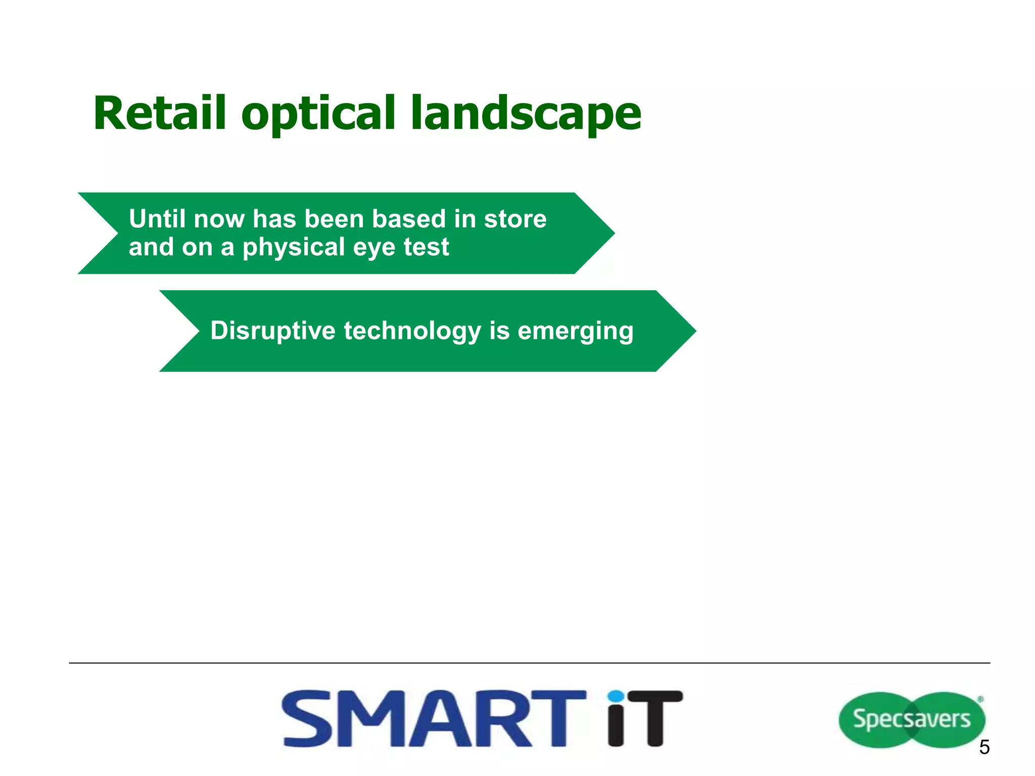 Retail optical landscape
5
Until now has been based in store
and on a physical eye test
Disruptive technology is emerging
 