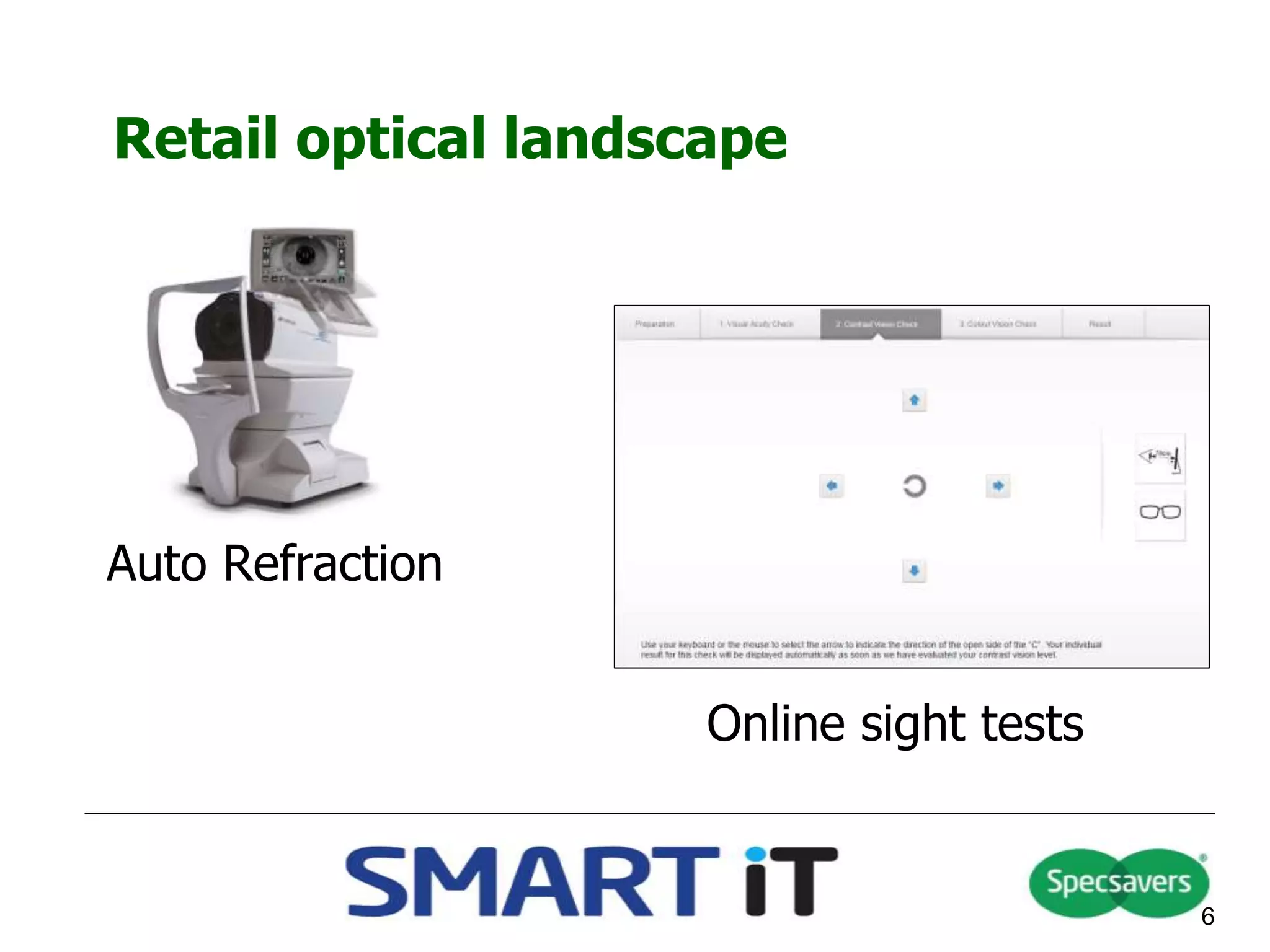Retail optical landscape
6
Auto Refraction
Online sight tests
 