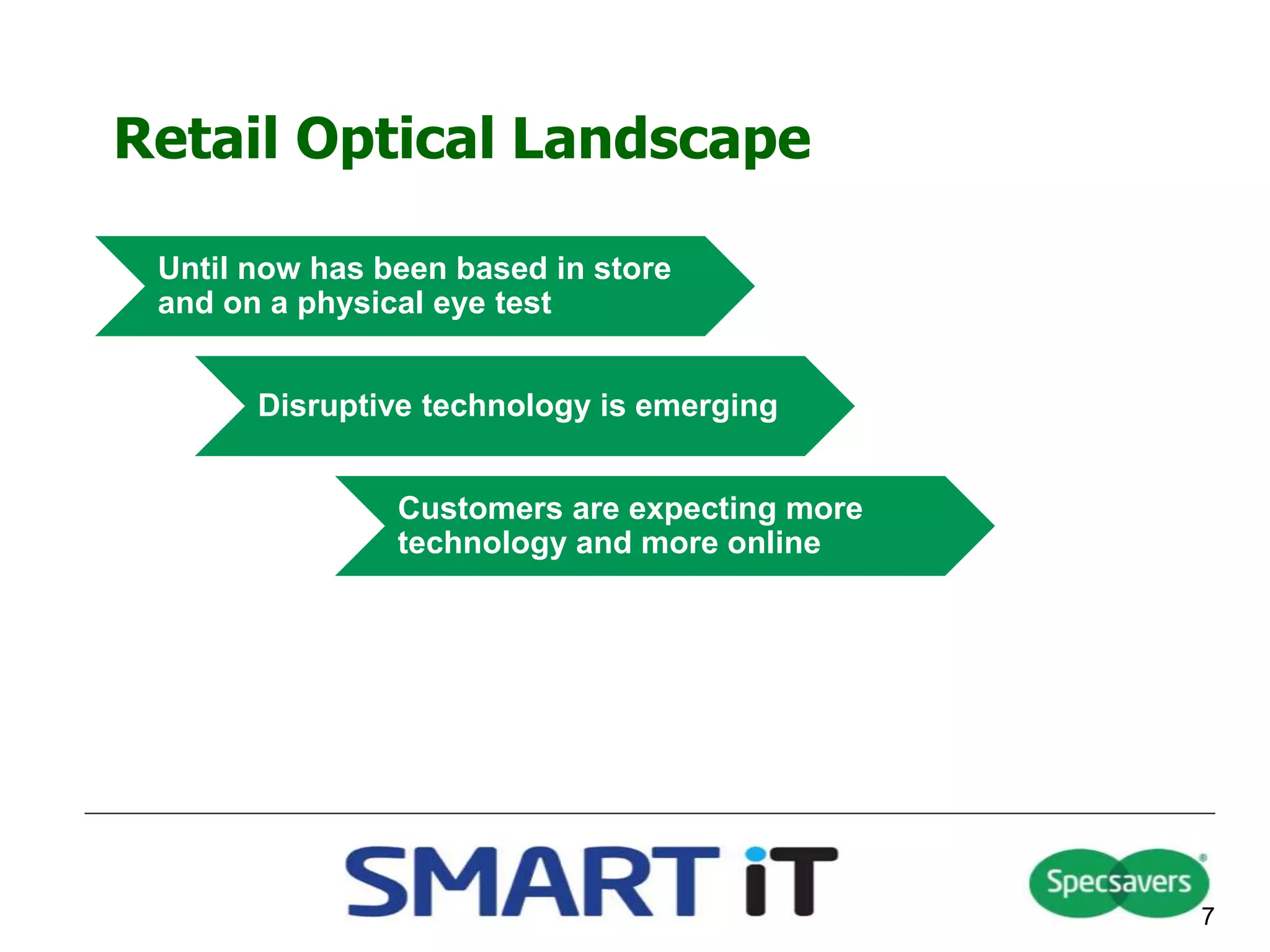 Retail Optical Landscape
7
Until now has been based in store
and on a physical eye test
Disruptive technology is emerging
Customers are expecting more
technology and more online
 