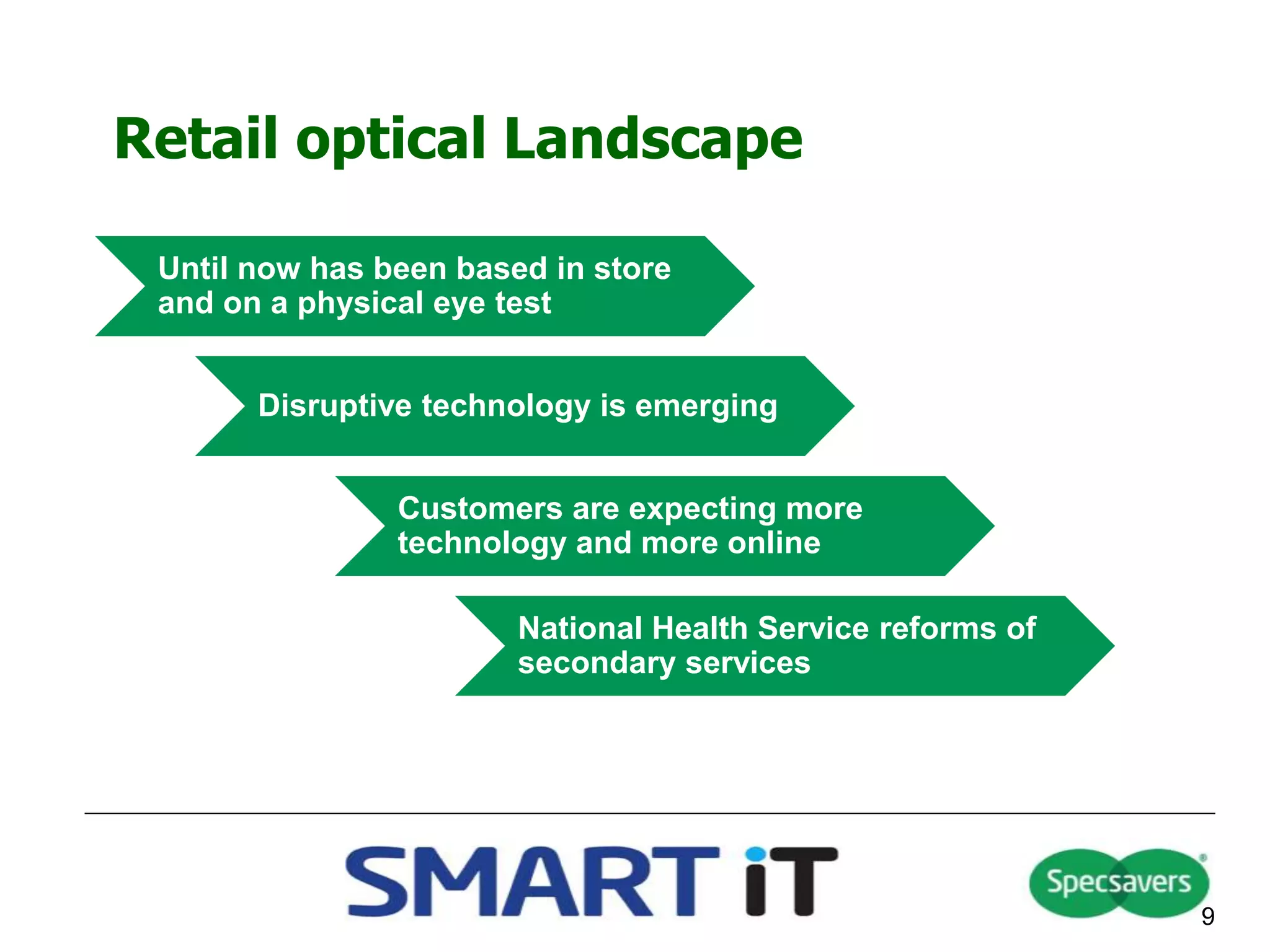 Retail optical Landscape
9
Until now has been based in store
and on a physical eye test
Disruptive technology is emerging
Customers are expecting more
technology and more online
National Health Service reforms of
secondary services
 