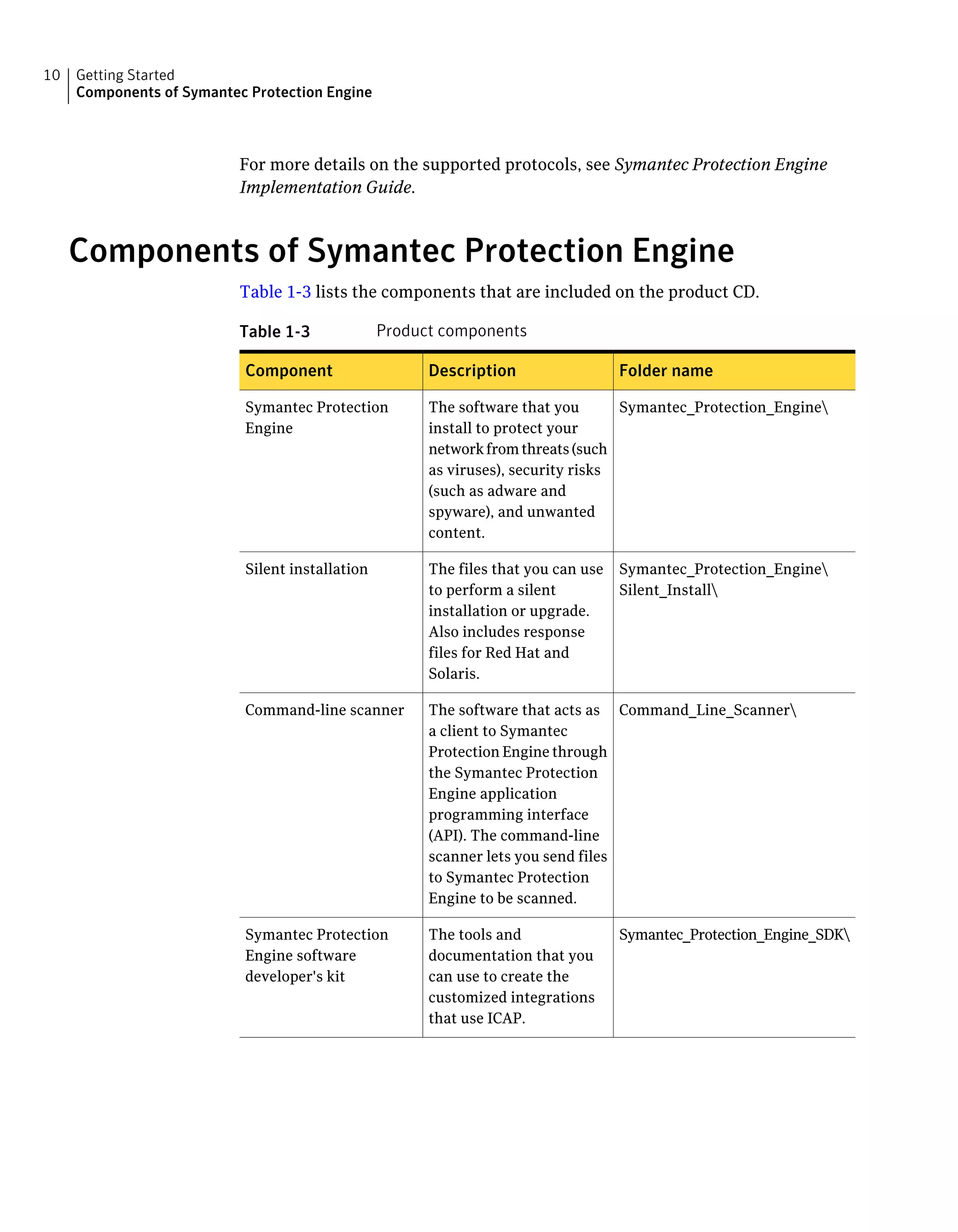 Spe cs getting_started_guide | PDF