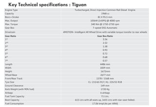 Key Technical specifications : Tiguan
Press CommunicationsSeite 1
Engine Type Turbocharged, Direct Injection Common Rail Diesel Engine
Capacity 1968 cc
Bore x Stroke 81 X 95.5 mm
Max. Output 105kW (143PS) @ 4000 rpm
Max. Torque 340 Nm @ 1750-2750 rpm
Gear Box 7-speed DSG Automatic
Drivetrain 4MOTION- Intelligent All Wheel Drive with variable torque transfer to rear wheels
Gear Ratio Gear Box Ratio
1st 3.56
2nd 2.52
3rd 1.58
4th 0.93
5th 0.72
6th 0.68
7th 0.57
Length 4486 mm
Width 1839 mm
Height 1672mm
Wheel Base 2677 mm
Front/Rear Track 1578 / 1568 mm
Tyre Size CL: 215/65 R17; HL: 235/55 R18
Ground Clearance 149 mm
Kerb Weight (with 90% fuel) 1720 Kg
Airbags 6 airbags
Fuel Tank Capacity 71 Ltrs.
Boot Capacity 615 Ltrs with all seats up, 1655 Ltrs with rear-seat folded.
Fuel Consumption 17.06 kmpl (As per ARAI)
 