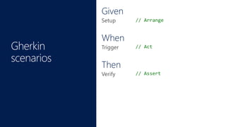 Given
Setup
When
Trigger
Then
Verify
// Arrange
// Act
// Assert
 