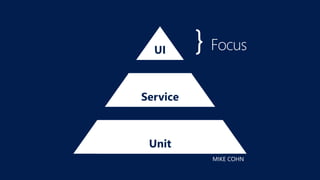 UI
Service
Unit
 
