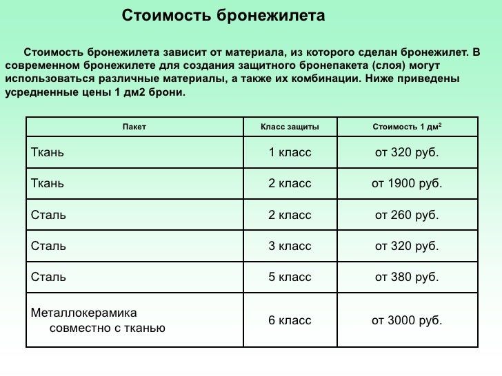 Специальные транспортные средства перечень Специальные транспортные средства перечень