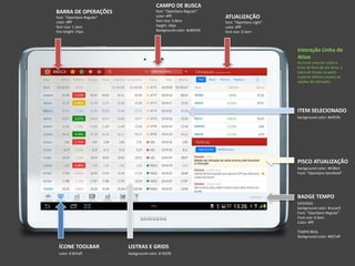 BARRA DE OPERAÇÕES
font: "OpenSans-Regular“
color: #fff
font-size: 1.3em
line-height: 43px
CAMPO DE BUSCA
font: "OpenSans-Regular“
color: #fff
font-size: 0.8em
height: 30px
Background-color: #c80549
ATUALIZAÇÃO
font: "OpenSans-Light“
color: #fff
font-size: 0.5em
ITEM SELECIONADO
background-color: #e9f1fb
PISCO ATUALIZAÇÃO
background-color: #fcf8e3
Font: “OpenSans-Semibold”
BADGE TEMPO
DIFERIDO
background-color: #cacac9
Font: “OpenSans-Regular”
Font-size: 0.5em
Color: #fff
TEMPO REAL
Background-color: #007aff
LISTRAS E GRIDS
background-color: # f3f2f0
ÍCONE TOOLBAR
color: # 007aff
Interação Linha de
Ativo
Ao tocar uma vez sobre a
linha de item de um ativo, a
barra de títulos na parte
superior altera e mostra as
opções de interação.
 