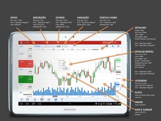 ATIVO
font-size: 1.5em
font: "OpenSans-Regular"
color: #007aff
DESCRIÇÃO
font-size: 1em
Font: "OpenSans-Light"
color: #727272
padding-left: 15px
ÚLTIMO
font-size: 1.5em
font: "OpenSans-Bold"
color: #000
padding-left: 15px
VARIAÇÃO
font-size: 1em
font: "OpenSans-Regular"
padding-left: 15px
STATUS E HORA
font-size: 1em
font: "OpenSans-Light"
padding-left: 15px
DETALHES
height: 36px
font-size: 0.8em
color: #000
line-height: 36px
border-bottom: 1px #cacac9
font: "OpenSans-Light"
font: "OpenSans-Semibold"
DETALHE MÓVEL
font-size: 0.7em
color: #000
line-height: 1em
Border: 1px #cacac9
Background-color: #fff;
Padding: 15px
Box-shadow
font: "OpenSans-Light"
font: "OpenSans-Semibold"
LEGENDAS
font-size: 0.7em
color: #727272 / #007aff
font: "OpenSans-Regular”
PLOTS
Valor do último (alta, baixa,
volume)
GRADE
Color: #cacac9
EIXO E CURSOR
color: #727272
dashed
 