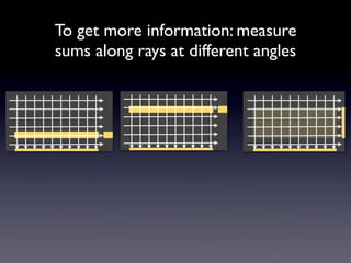 Spect Wide Rectangle SPECT | PDF