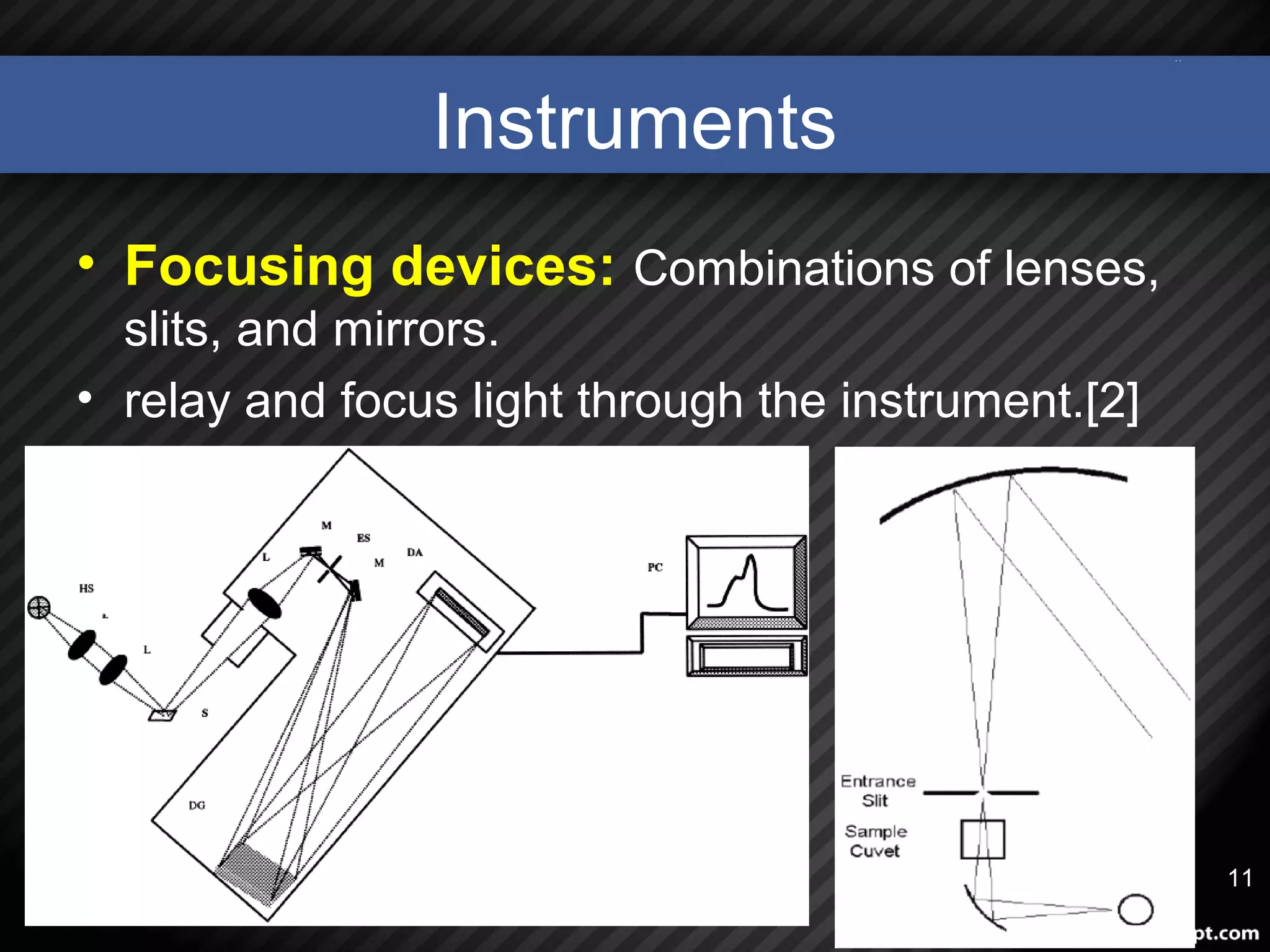Instruments
• Focusing devices: Combinations of lenses,
slits, and mirrors.
• relay and focus light through the instrument.[2]
11
 