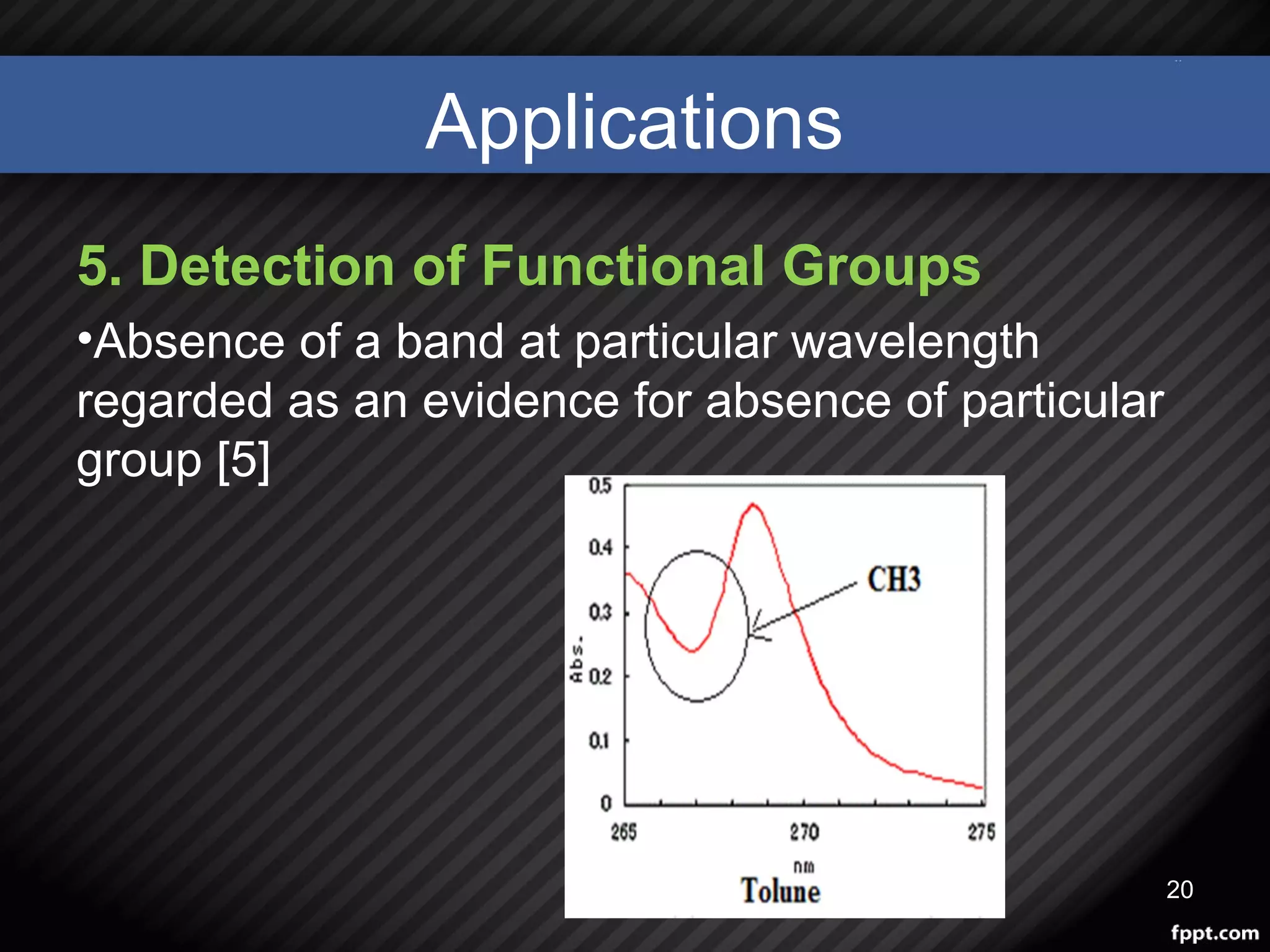 Applications
5. Detection of Functional Groups
•Absence of a band at particular wavelength
regarded as an evidence for absence of particular
group [5]
20
 