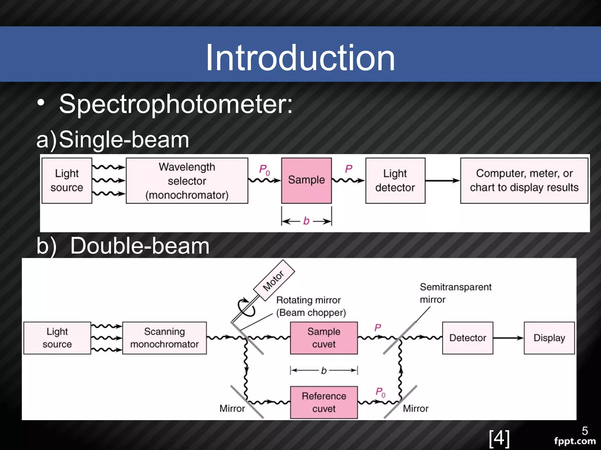 Introduction
• Spectrophotometer:
a)Single-beam
b) Double-beam
[4] 5
 