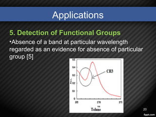 Applications
5. Detection of Functional Groups
•Absence of a band at particular wavelength
regarded as an evidence for absence of particular
group [5]
20
 