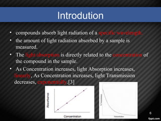 Introdution
• compounds absorb light radiation of a specific wavelength.
• the amount of light radiation absorbed by a sample is
measured.
• The light absorption is directly related to the concentration of
the compound in the sample.
• As Concentration increases, light Absorption increases,
linearly, As Concentration increases, light Transmission
decreases, exponentially.[3]
6
 