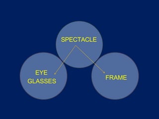 SPECTACLE
FRAME
EYE
GLASSES
 