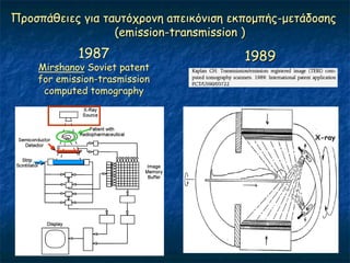 Πνμζπάζεηεξ γηα ηαοηόπνμκε aπεηθόκηζε εθπμμπήξ-μεηάδμζεξ
                  (emission-transmission )
            1987                        1989
    Mirshanov Soviet patent
    for emission-trasmission
     computed tomography



                                                    X-ray
 
