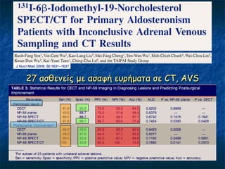 27 αζζεκείξ με αζαθή εονήμαηα ζε CT, AVS
 