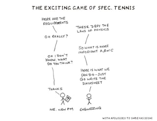 Requirements Tennis
