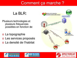 Comment ça marche ? La BLR: Plusieurs technologies et plusieurs fréquences possibles en fonction de: La topographie Les services proposés La densité de l’habitat 