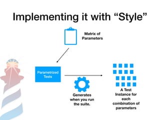 UI Testing with Spec | PDF