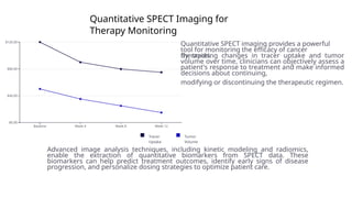 Quantitative SPECT Imaging for
Therapy Monitoring
Tracer
Uptake
Tumor
Volume
Advanced image analysis techniques, including kinetic modeling and radiomics,
enable the extraction of quantitative biomarkers from SPECT data. These
biomarkers can help predict treatment outcomes, identify early signs of disease
progression, and personalize dosing strategies to optimize patient care.
Quantitative SPECT imaging provides a powerful
tool for monitoring the efficacy of cancer
therapies.
By tracking changes in tracer uptake and tumor
volume over time, clinicians can objectively assess a
patient's response to treatment and make informed
decisions about continuing,
modifying or discontinuing the therapeutic regimen.
 