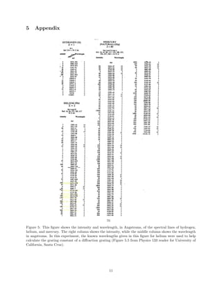 Atomic Spectra | PDF