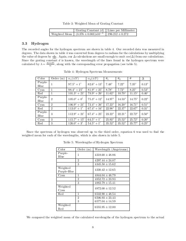 atomic spectra meaning