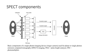 Spect Camera Components SPECT MULAG hoapital.power point presentation | PPTX