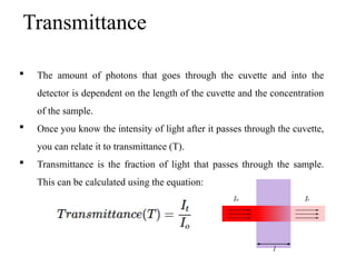 Transmittance Method Comprehensive Overview of Spectrophotometry Principles and Applications ...