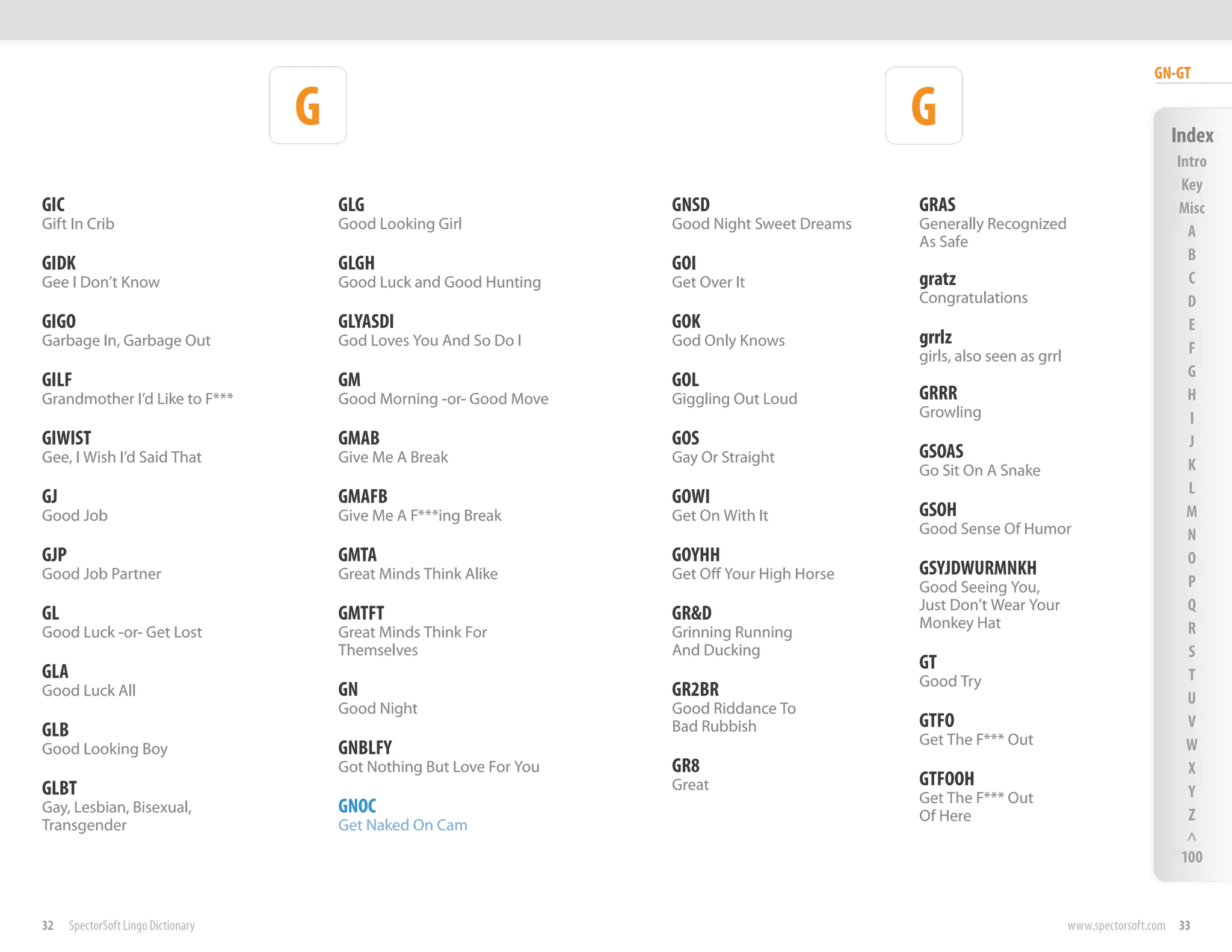 GN-GT

                                     G                                                            G                                            Index
                                                                                                                                                Intro
                                                                                                                                                 Key
GIC                                      GLG                            GNSD                      GRAS                                          Misc
Gift In Crib                             Good Looking Girl              Good Night Sweet Dreams   Generally Recognized                            A
                                                                                                  As Safe
                                                                                                                                                  B
GIDK                                     GLGH                           GOI
Gee I Don’t Know                         Good Luck and Good Hunting     Get Over It               gratz                                           C
                                                                                                  Congratulations                                 D
GIGO                                     GLYASDI                        GOK                                                                       E
Garbage In, Garbage Out                  God Loves You And So Do I      God Only Knows            grrlz
                                                                                                  girls, also seen as grrl                        F
                                                                                                                                                  G
GILF                                     GM                             GOL
Grandmother I’d Like to F***             Good Morning -or- Good Move    Giggling Out Loud         GRRR                                            H
                                                                                                  Growling                                        I
GIWIST                                   GMAB                           GOS                                                                       J
Gee, I Wish I’d Said That                Give Me A Break                Gay Or Straight           GSOAS
                                                                                                  Go Sit On A Snake                               K
                                                                                                                                                  L
GJ                                       GMAFB                          GOWI
Good Job                                 Give Me A F***ing Break        Get On With It            GSOH                                            M
                                                                                                  Good Sense Of Humor                             N
GJP                                      GMTA                           GOYHH                                                                     O
Good Job Partner                         Great Minds Think Alike        Get Off Your High Horse   GSYJDWURMNKH
                                                                                                  Good Seeing You,                                P
                                                                                                  Just Don’t Wear Your                            Q
GL                                       GMTFT                          GR&D                      Monkey Hat
Good Luck -or- Get Lost                  Great Minds Think For          Grinning Running                                                          R
                                         Themselves                     And Ducking                                                               S
GLA                                                                                               GT
                                                                                                  Good Try                                        T
Good Luck All                            GN                             GR2BR                                                                     U
                                         Good Night                     Good Riddance To
GLB                                                                     Bad Rubbish               GTFO                                            V
                                                                                                  Get The F*** Out                                W
Good Looking Boy                         GNBLFY
                                         Got Nothing But Love For You   GR8                                                                       X
GLBT                                                                    Great                     GTFOOH
                                                                                                  Get The F*** Out                                Y
Gay, Lesbian, Bisexual,                  GNOC                                                     Of Here                                         Z
Transgender                              Get Naked On Cam
                                                                                                                                                  ^
                                                                                                                                                 100


32    SpectorSoft Lingo Dictionary                                                                                           www.spectorsoft.com 33
 