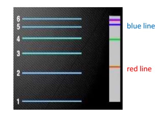 Spectra | PPTX