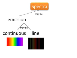 Spectra | PPTX