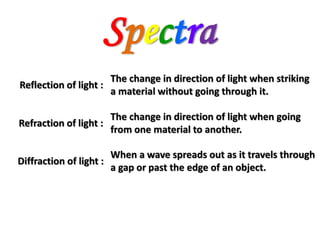 Spectra
Reflection of light :
Refraction of light :
Diffraction of light :
The change in direction of light when striking
a material without going through it.
The change in direction of light when going
from one material to another.
When a wave spreads out as it travels through
a gap or past the edge of an object.
 