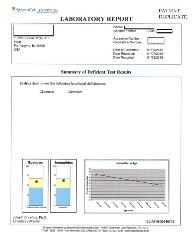 Spectracell Micronutrient Sample Results