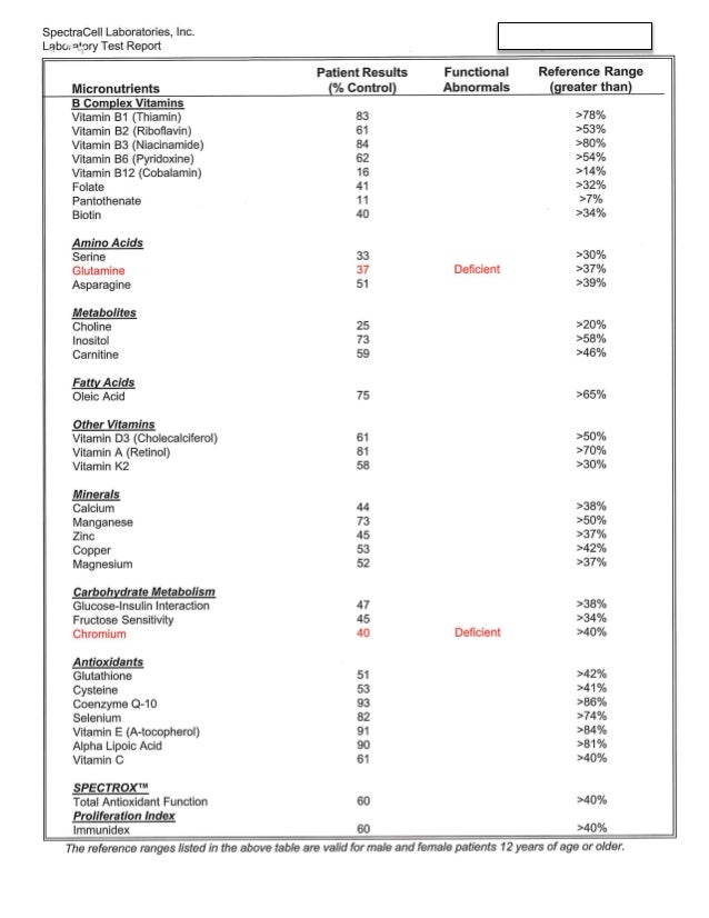 Spectracell Micronutrient Sample Results
