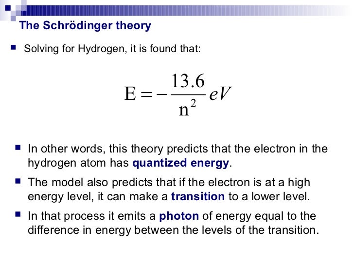 Hydrogen Spectra explained