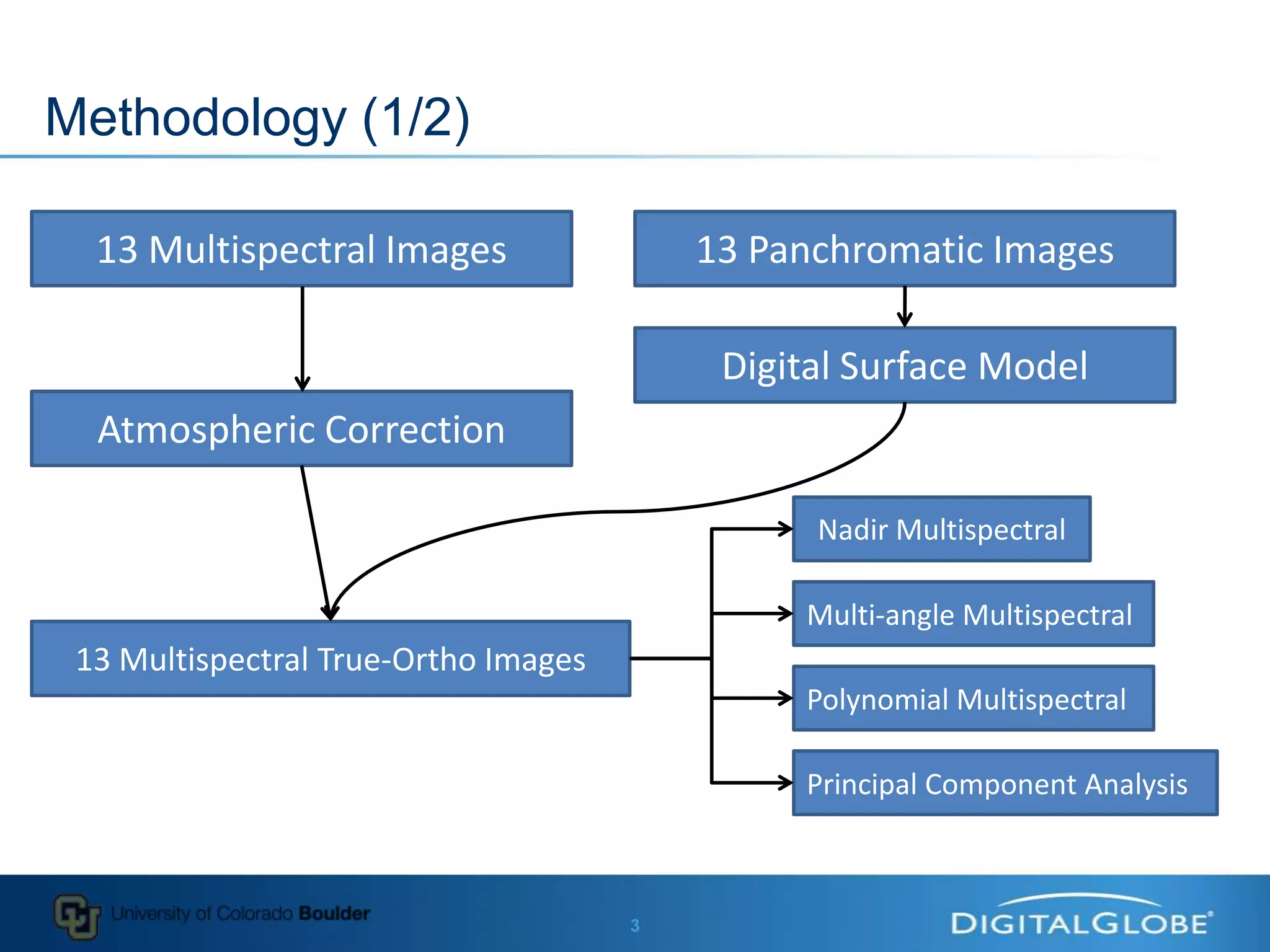 Spectral_classification_of_WorldView2_multiangle_sequence.pptx