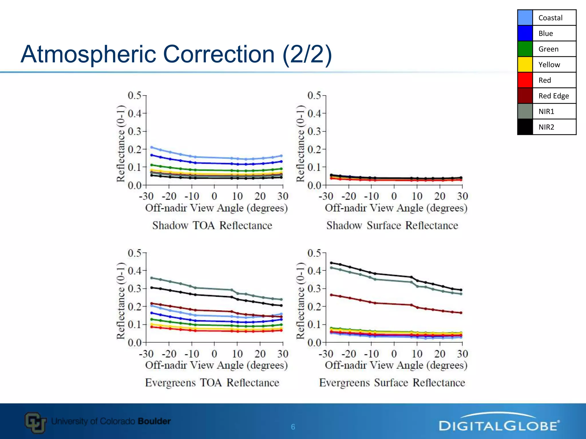 Spectral_classification_of_WorldView2_multiangle_sequence.pptx