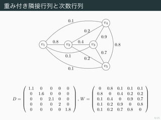 スペクトラル クラスタリング