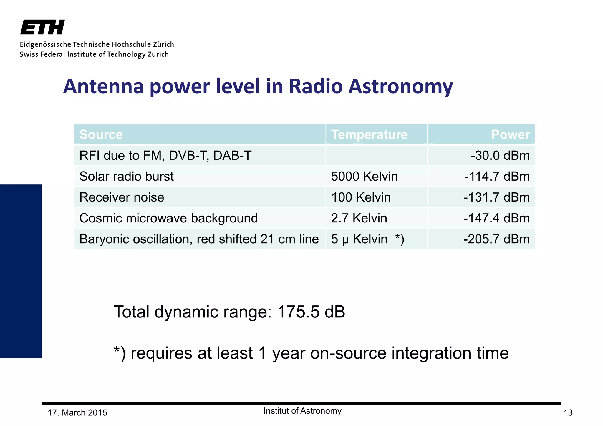 17. March 2015 13
Antenna power level in Radio Astronomy
Source Temperature Power
RFI due to FM, DVB-T, DAB-T -30.0 dBm
Solar radio burst 5000 Kelvin -114.7 dBm
Receiver noise 100 Kelvin -131.7 dBm
Cosmic microwave background 2.7 Kelvin -147.4 dBm
Baryonic oscillation, red shifted 21 cm line 5 µ Kelvin *) -205.7 dBm
Total dynamic range: 175.5 dB
*) requires at least 1 year on-source integration time
 