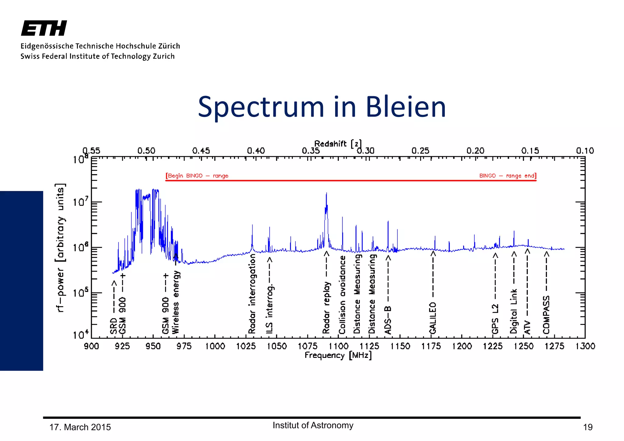 17. March 2015 19
Spectrum in Bleien
 