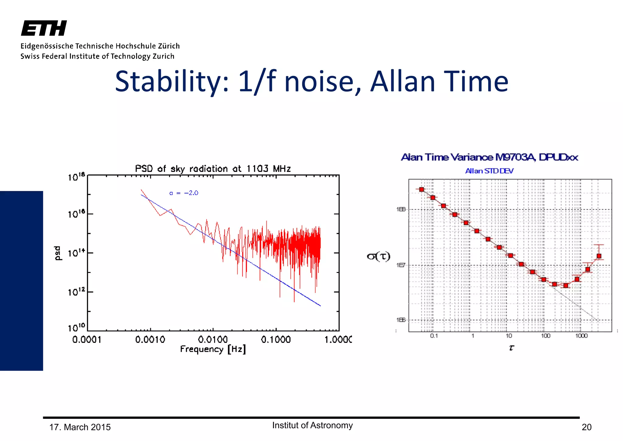 17. March 2015 20
Stability: 1/f noise, Allan Time
 